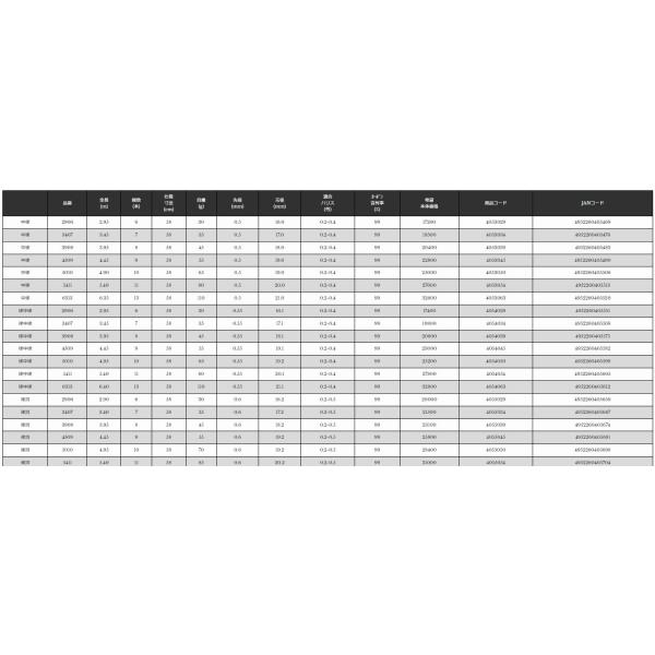 ポイント2倍 ロイヤルステージ 鼓 硬調 5411 宇崎日新 : 東海 ポイント2倍 ロイヤルステージ 鼓 硬調 5411 宇崎日新 : 東海