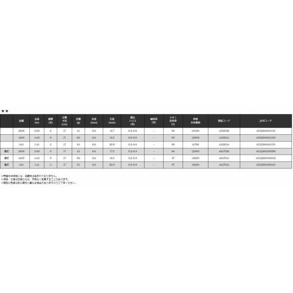 軽極 ハゼ4509 宇崎日新 釣り人応援セール : 東海つり具Y支店