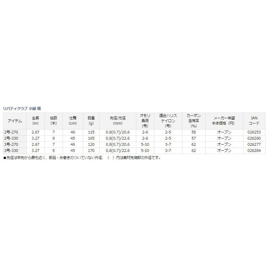 ファッションなデザイン ダイワ Daiwa 磯竿 リバティクラブ小継磯 2 330 釣り竿 Champagne Dissaux Brochot Com