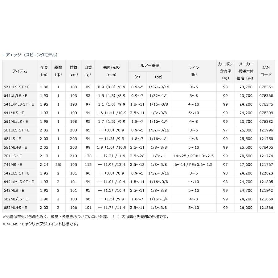 バスロッド Airedge 大型便 631mhb E エアエッジ ダイワ