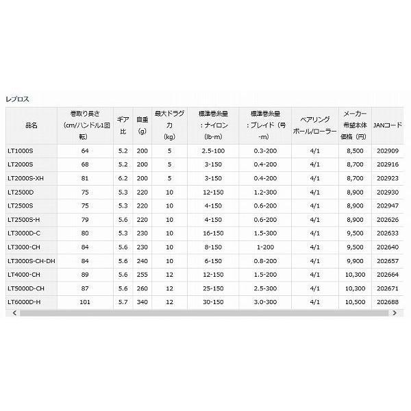 20レブロス LT3000D-C ダイワ 春の感謝セール｜toukaiturigu｜03