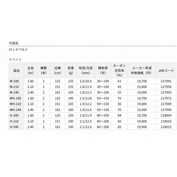 ネライX M-240 ダイワ 春の大感謝祭の画像