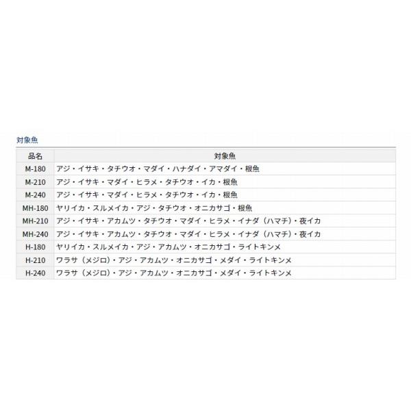 ネライX M-240 ダイワ 春の大感謝祭の画像
