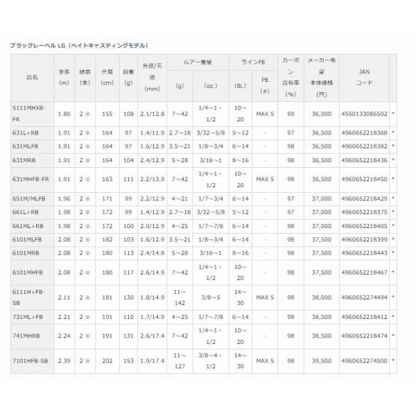 ＢＬＸ　ＬＧ　661Ｌ＋ＲＢ ダイワ 春の感謝セール｜toukaiturigu｜03