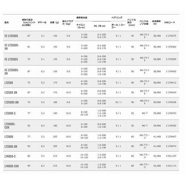 20ルビアス LT2500-XH ダイワ : 東海つり具Y支店 - 通販 - Yahoo