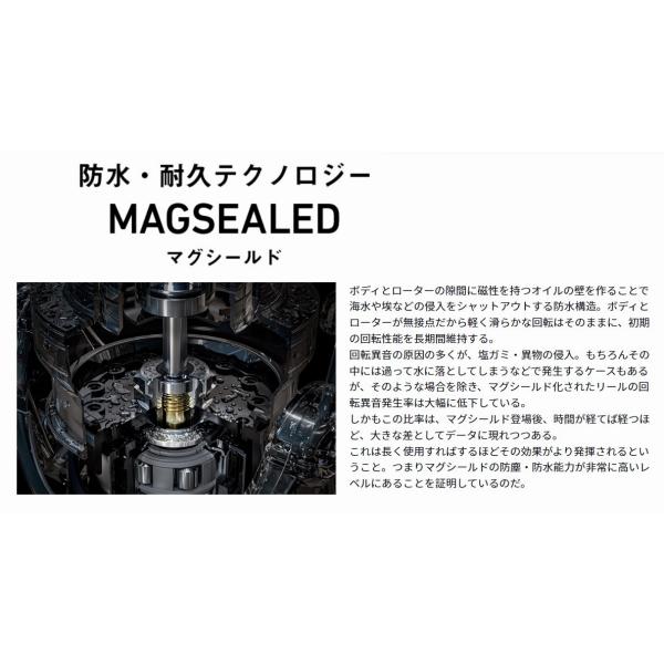 20ルビアス LT3000 ダイワ GW限定セール : 東海つり具Y支店 20ルビアス LT3000 ダイワ GW限定セール : 東海つり具Y支店