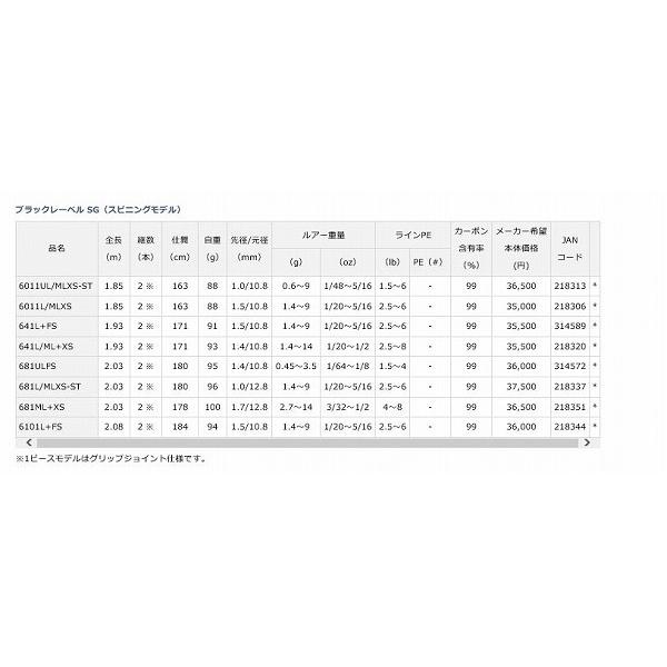 ＢＬＸ　ＳＧ　662Ｌ＋ＦＳ ダイワ ダイワ バス