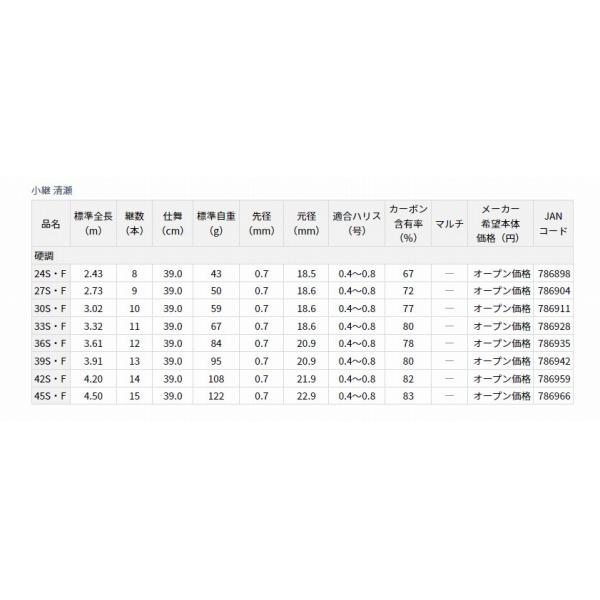 小継清瀬 硬調39S F ダイワの画像