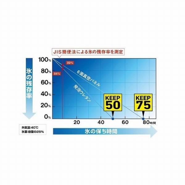 ビッグトランク2 SU8000 WH ダイワ : 東海つり具Y支店 - 通販