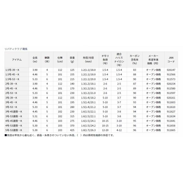 [ほぼ未使用品]　磯竿 LBT C 磯風 1.5-53 K 25-01-72 DAIWA（釣り） リバティクラブ 磯風 1.5号-53・K LIBERTY CLUB