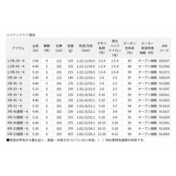 LBT C 磯風 3-53 K ダイワ : 東海つり具Y支店 - 通販 - Yahoo!ショッピング