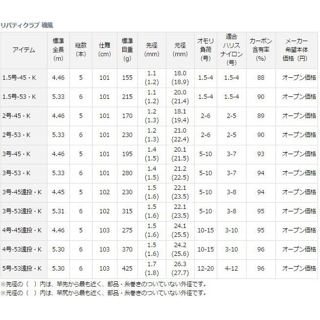 15 リバティクラブ 磯風 3 45遠投ｋ ダイワ Daiwa 東海つり具y支店 通販 Yahoo ショッピング