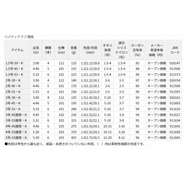 LBT C 磯風 3−45 遠投・K ダイワ : 東海つり具Y支店 - 通販