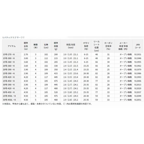 リバティクラブサーフ LBTC SURF T20-390 K ダイワ : 東海つり具Y支店