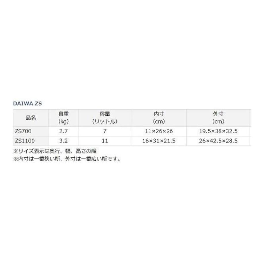 DAIWAクーラーボックス ZS700 ダイワ 春の大感謝祭の画像