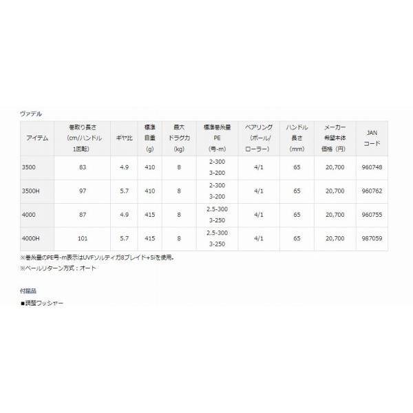 15 ヴァデル 4000H ダイワ数量限定｜toukaiturigu｜04