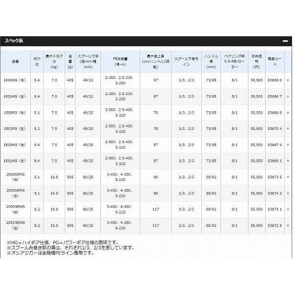 17 オシアジガー 1501PG 左 シマノ 春の感謝セール｜toukaiturigu｜04