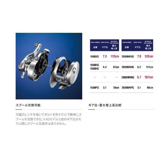 17 オシアジガー 2001NRHG 左ハンドル シマノ : 東海つり具Y支店