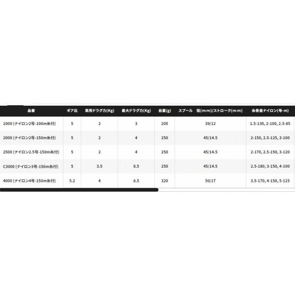 今週限定値下げ　現行　シマノ　海春30-300 シマノ 海春 30-300【大型商品】 - 釣具のポイント 【公式】オンライン