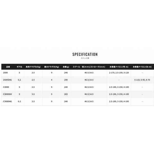 22 サハラ C3000HG シマノ : 東海つり具Y支店 - 通販 - Yahoo!ショッピング