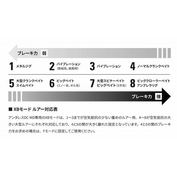 ポイント2倍 23 アンタレスDC MD XG RIGHT シマノ : 東海つり具 ポイント2倍 23 アンタレスDC MD XG RIGHT シマノ : 東海つり具