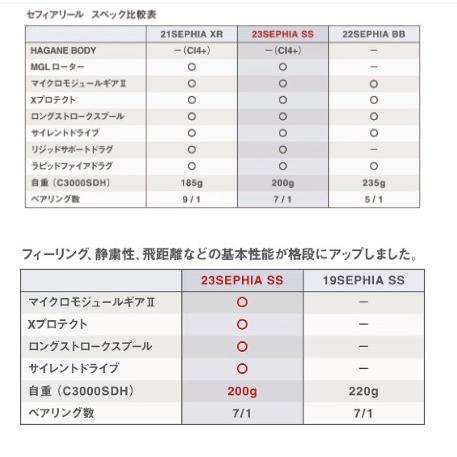 23セフィアSS C3000SDH シマノ : 東海つり具Y支店 - 通販 - Yahoo