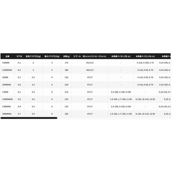 24 ツインパワー 2500SHG シマノ : 東海つり具Y支店 - 通販 - Yahoo