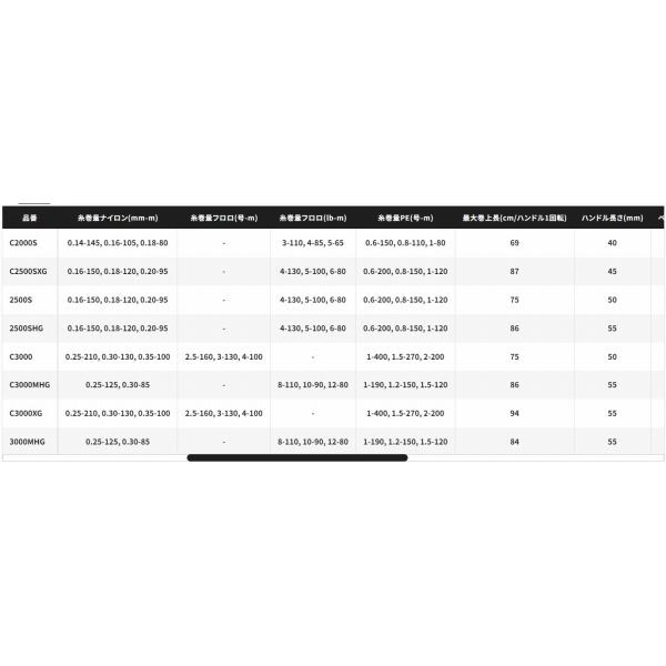 24 ツインパワー 2500SHG シマノ : 東海つり具Y支店 - 通販 - Yahoo