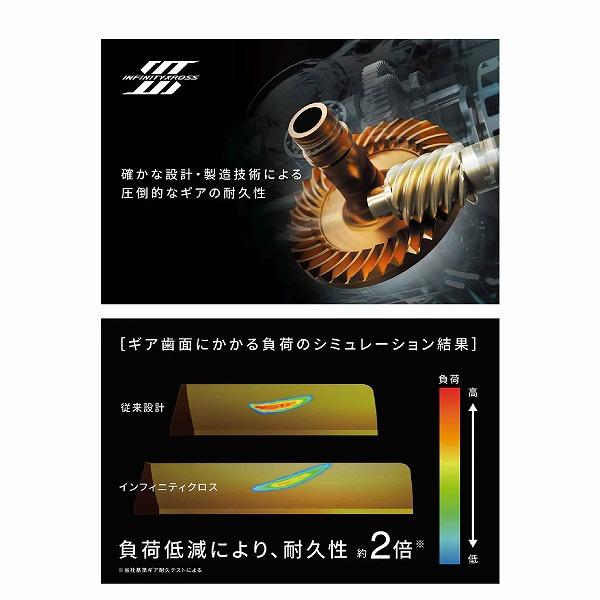 25 ツインパワーXD C5000XG シマノ 秋の大感謝祭 : 東海つり具Y支店