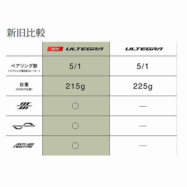 25 アルテグラ C2000SHG シマノ 春の大感謝祭