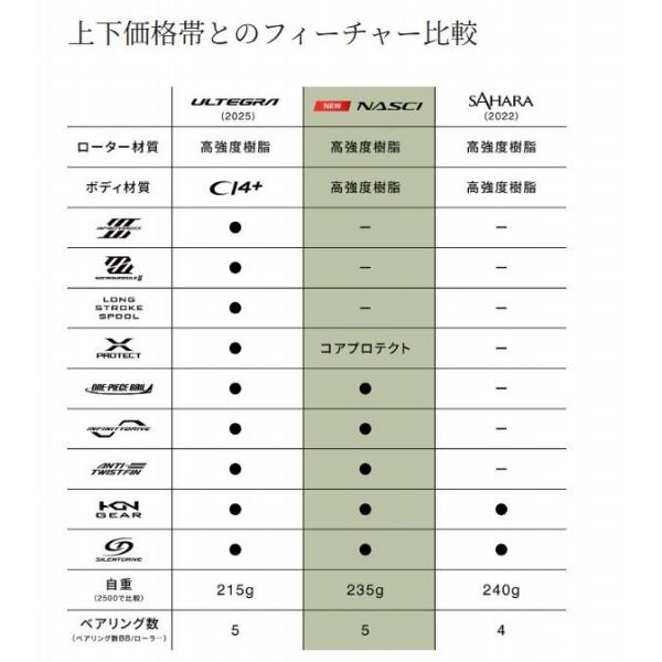 26ナスキー C5000XG シマノ 春の大感謝祭の画像