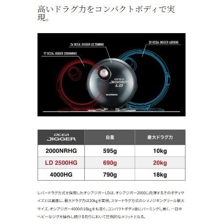 26オシアジガーLD 2501MG シマノ 春の大感謝祭