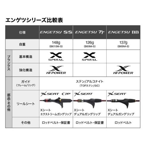 炎月TT B69LS シマノ 夏の大感謝祭 : 東海つり具Y支店 - 通販 - Yahoo