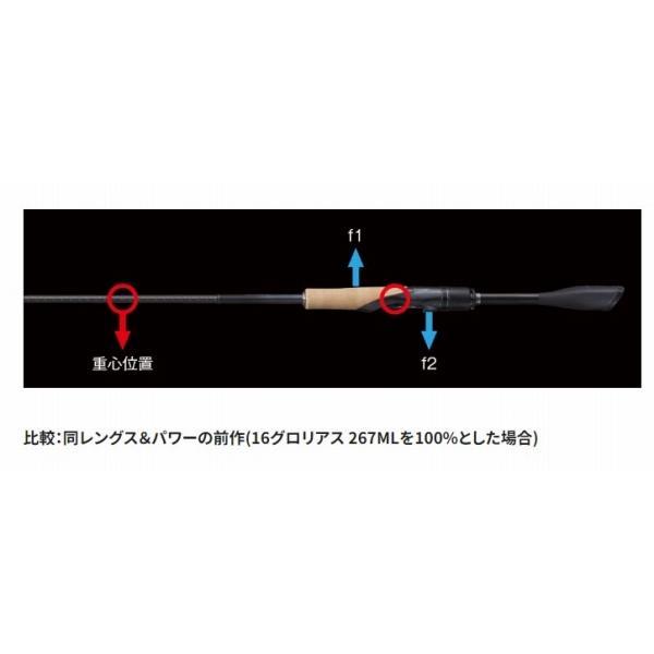 21Pグロリアス1611ML/HA シマノ : 東海つり具Y支店 - 通販 21Pグロリアス1611ML/HA シマノ : 東海つり具Y支店 - 通販