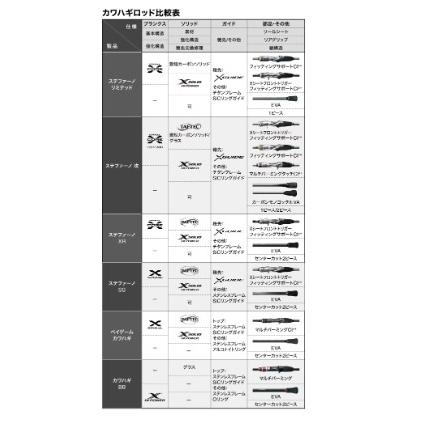 23ステファーノSS M180-2 シマノ : 東海つり具Y支店 - 通販 - Yahoo