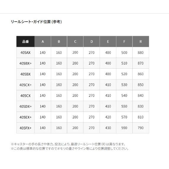 キススペシャル 405DX＋ST ストリッフ゜仕様 カ゛イト゛無し シマノ
