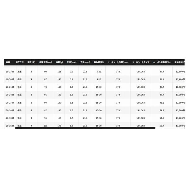 17 早潮 20-270T シマノ : 東海つり具Y支店 - 通販 - Yahoo!ショッピング