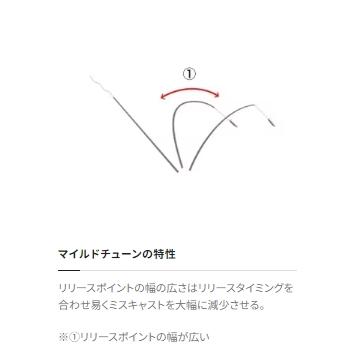 ポイント2倍 サーフゲイザーナミツギ405CX シマノ : 東海つり具 ポイント2倍 サーフゲイザーナミツギ405CX シマノ : 東海つり具