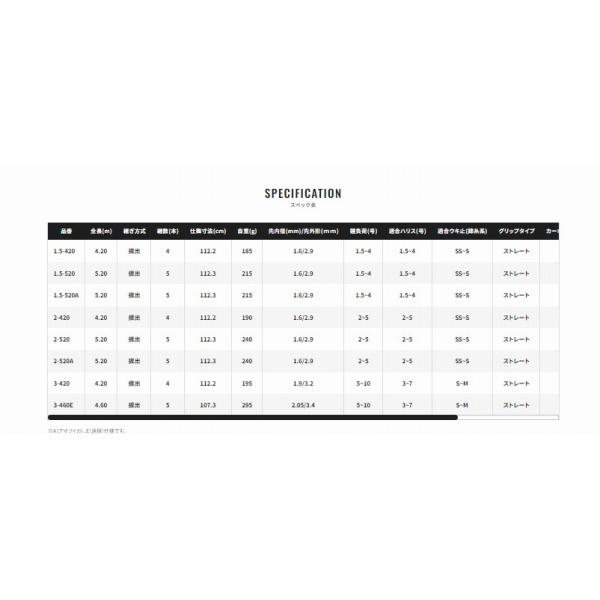 IG ハイスピード アペルト 2-520 シマノ : 東海つり具Y支店 - 通販