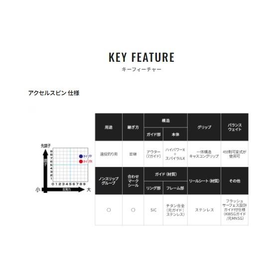 アクセルスピン F405BX シマノ : 東海つり具Y支店 - 通販 アクセルスピン F405BX シマノ : 東海つり具Y支店 - 通販