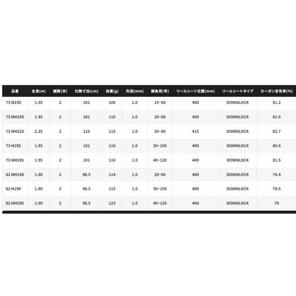 19 ライトゲーム　ＢＢ 73MH225 シマノ｜toukaiturigu｜03