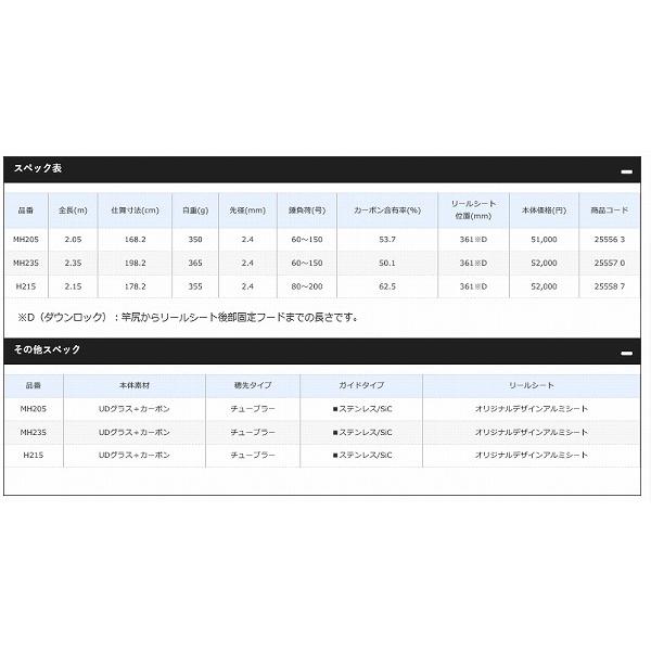 輝い バンディットアオモノ H215 船竿 qhema Com
