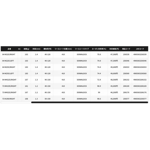 ミッドゲームCI4+ 64 M225 R 右巻き シマノ : 東海つり具Y支店