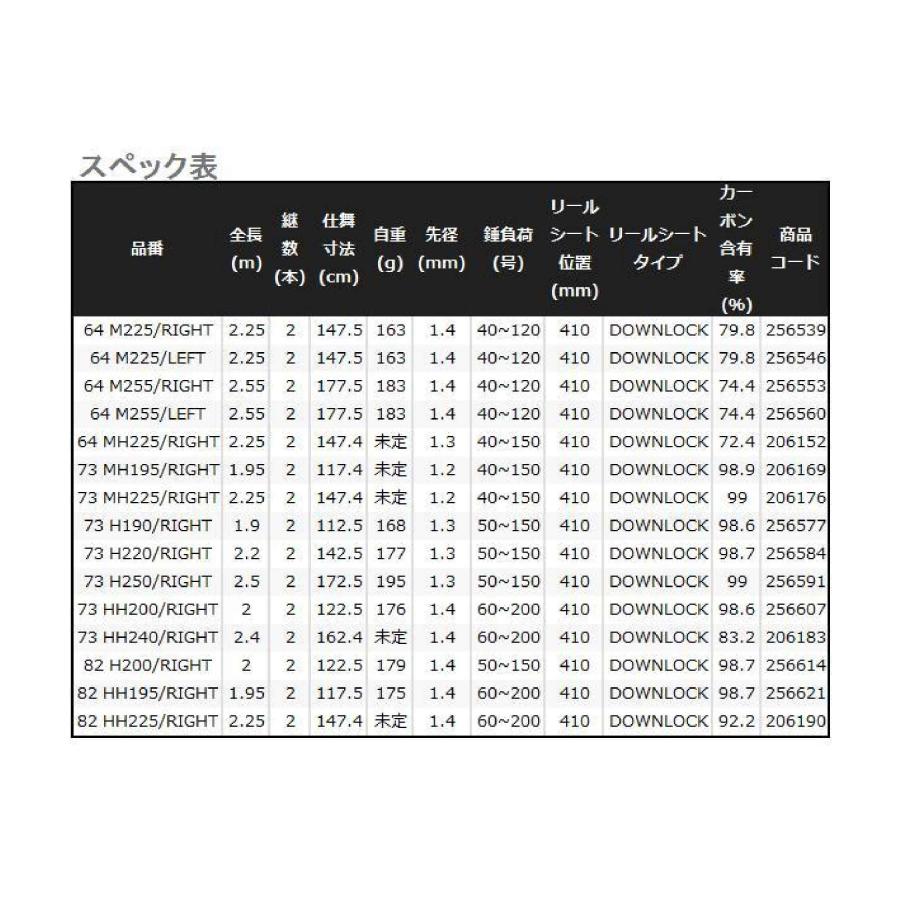 ミッドゲームCI4+ 64 M255 R 右巻き シマノ : 東海つり具Y支店 - 通販