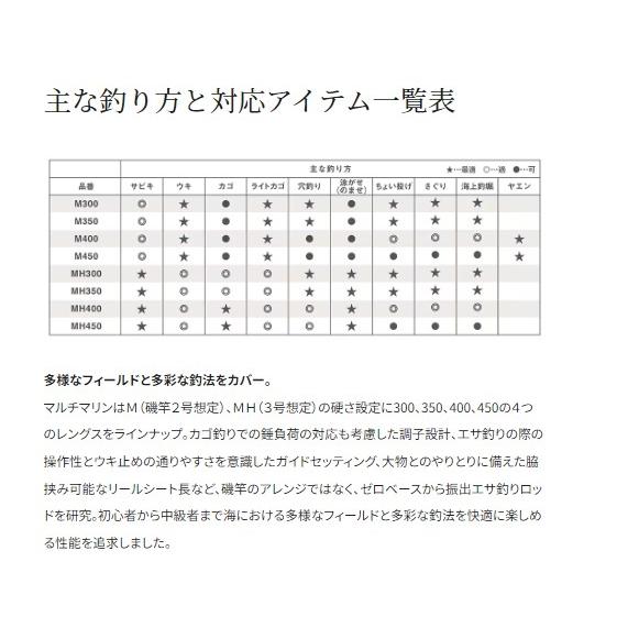 マルチマリン M300 シマノ GW限定セール : 東海つり具Y支店 マルチマリン M300 シマノ GW限定セール : 東海つり具Y支店