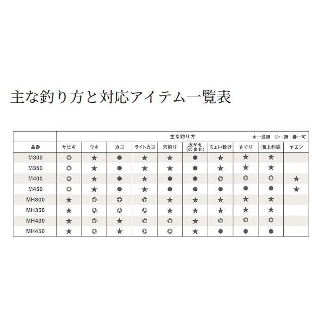 マルチマリン MH400 シマノ : 東海つり具Y支店 - 通販 - Yahoo