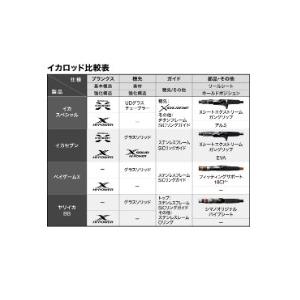 23IKA SEVEN H155 シマノ : 東海つり具Y支店 - 通販 - Yahoo!ショッピング
