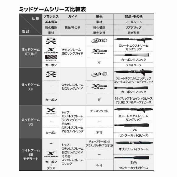 25 ミッドゲーム XR 73H230 シマノ : 東海つり具Y支店 - 通販 25 ミッドゲーム XR 73H230 シマノ : 東海つり具Y支店 - 通販