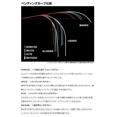 ジャンク品アルシエラ 泳がせ M/MH150 船竿 ロッドケース付き ジャンク品アルシエラ 泳がせ M/MH150 船竿 ロッドケース付き シマノ