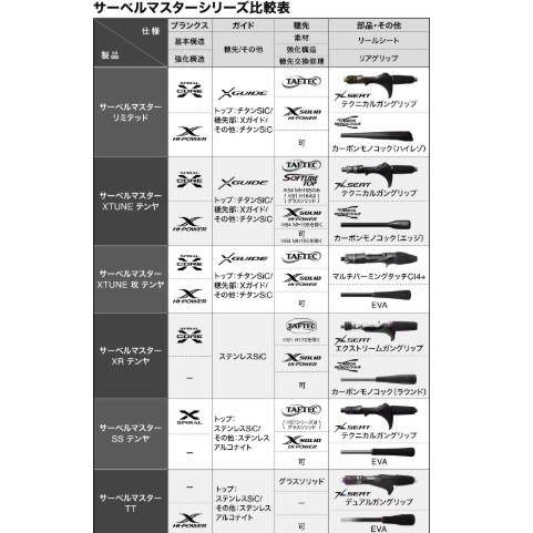 25 サーベルマスターSS 73MH185 シマノ : 東海つり具Y支店 - 通販